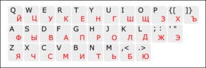 Что такое русская фонетическая клавиатура для ios